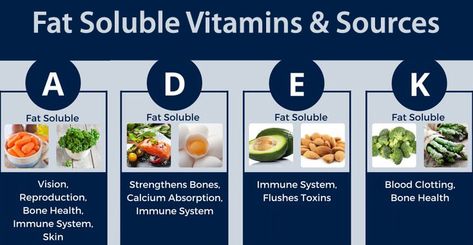 What are #fat soluble #vitamins? Where can we find them and what do they do for us? #health #wellness Deficiency Symptoms, Zinc Deficiency, Nutrient Absorption, Sea Vegetables, How To Wash Vegetables, Iron Rich Foods, Fat Soluble Vitamins, Vitamin B Complex, Healthy Eyes