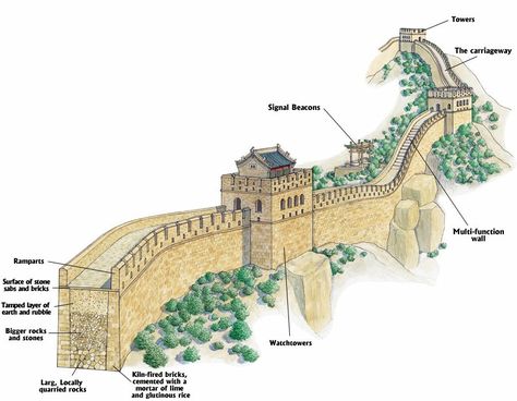 Chinese Dynasties, China Travel Guide, Ancient Chinese Architecture, Diy Spring Crafts, China Architecture, A Level Art Sketchbook, Perspective Drawing Lessons, Fantasy Authors, Great Wall Of China