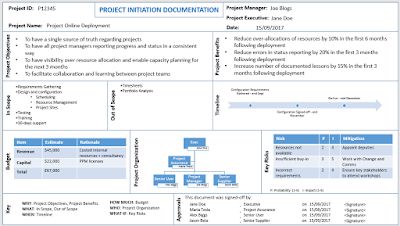 Lean Program, Project Initiation, Management Report, Procurement Management, Project Timeline Template, Strategic Planning Process, Successful Tips, Capacity Planning, Stakeholder Management