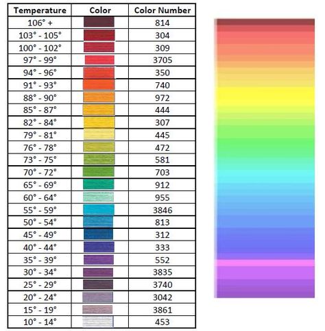 So this year I have been working on a crochet temperature blanket where I assigned a color for a temperature scale and made a hexagon for the high of the day. It’s turning out so awesome but … Temperature Cross Stitch, Temperature Afghan, Temperature Quilts, Temperature Quilt, Canvas Coasters, Temperature Chart, Temperature Blanket, Diagram Chart, Plastic Canvas