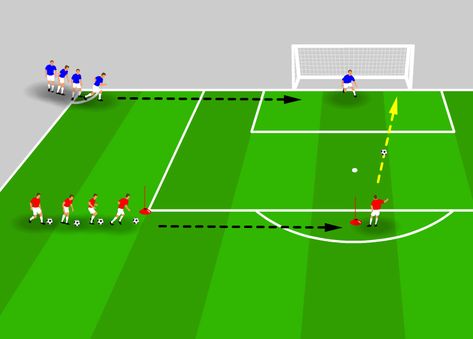 This defend your goal game simulates scenarios where the goalkeeper is beaten and defenders must rush to protect their goal. 10u Soccer Drills, Defensive Soccer Drills, Soccer Player Workout, Coaching Kids Soccer, Soccer Practice Plans, Fun Soccer Drills, Coaching Youth Soccer, Soccer Coaching Drills, Coaching Soccer