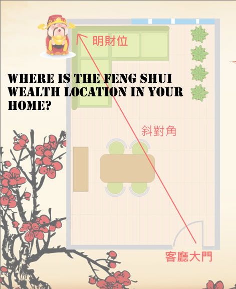 Where is The Feng Shui Wealth Location (财位) in Your Home? Feng Shui Grid, Feng Shui Money Corner, Feng Shui Wealth Corner, Feng Shui Bagua Map House, Feng Shui Abundance Corner, Money Corner, Helpful People And Travel Feng Shui, Feng Shui Knowledge Area, Wealth Corner