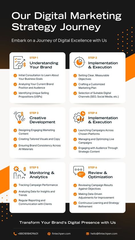 Mastering Digital Marketing: A Strategic Guide Digital Marketing Plan Example, Digital Marketing Content Ideas, Digital Marketing Infographics, Canva Tutorials, Youtube Marketing Strategy, Learn Marketing, Marketing Copywriting, Digital Marketing Quotes, Website Marketing