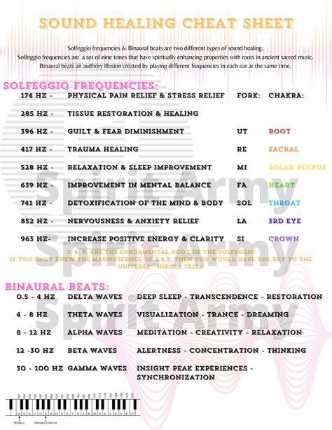 Sound vibrations have a pretty powerful effect on our minds and bodies. Research shows us that sound healing can slow down our brain waves and put our bodies in a very relaxed, dreamlike state. Sound Frequency Healing Chart, Rife Frequencies Therapy, Manifestation Songs, Logic And Critical Thinking, Frequency Healing, Spiritual Psychology, Solfeggio Frequencies, Sound Frequencies, Sound Therapy