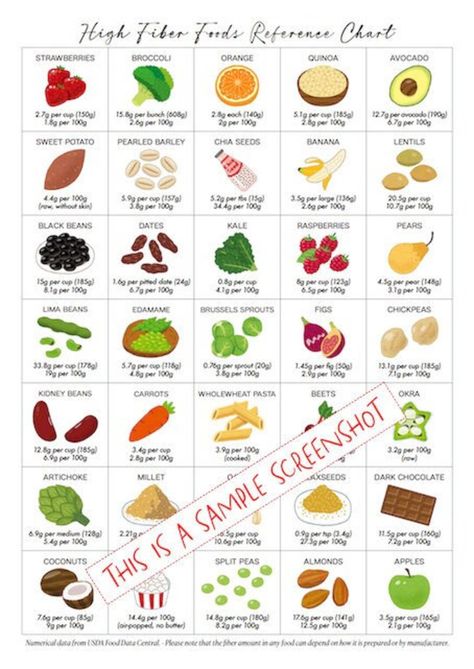 Nutrition Chart, Food Chart, Eating Better, High In Fiber, Reference Chart, Food Charts, High Fiber Foods, Fiber Foods, Diet Foods