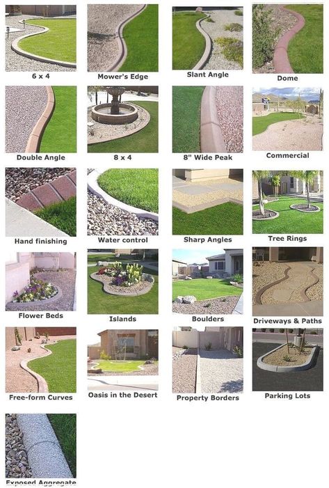 Townhouse Landscaping, Landscape Edging Stone, Sidewalk Landscaping, Yard Edging, Landscape Curbing, Charcoal Paint, Landscape Borders, Garden Idea, Landscape Edging