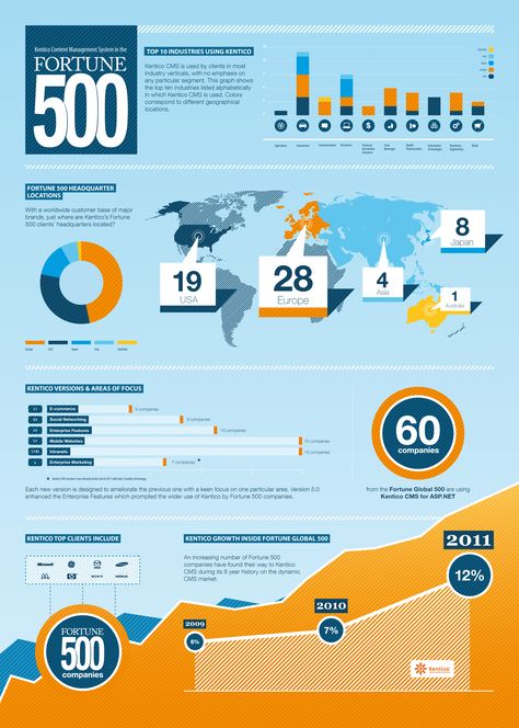 Infographic Layout, Infographic Inspiration, Sheet Design, Data Visualization Design, Infographic Design Layout, Data Design, Fortune 500, Info Graphic, Report Design