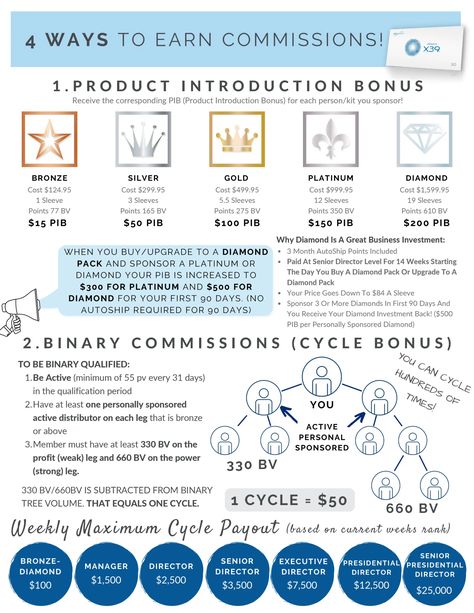 Earn an income sharing info about the LifeWave wellness patches Quantum Field, Neurological System, Business Opportunity, Business Investment, Physical Wellness, 20 Years Old, Business Opportunities, Business Strategy, Body Health