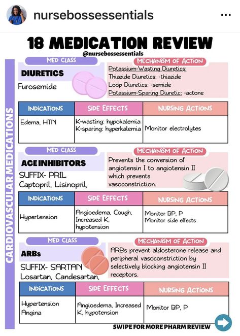 Anti Depressants Pharmacology, Pharmacognosy Notes, Arbs Nursing Pharmacology, Intro To Pharmacology Nursing, Glucocorticoids Pharmacology, Progressive Care Unit Nursing, Pharmacology Nursing Study Cheat Sheets, Nclex Pharmacology, Adn Nursing