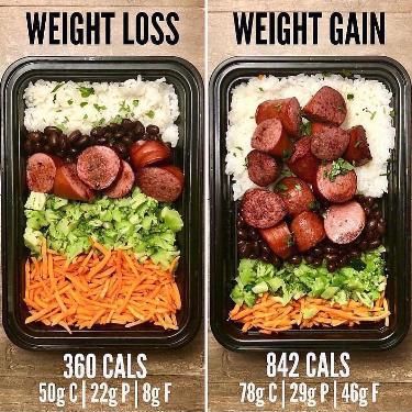 Weight Gain Meals, Resep Diet, Healthy Weight Gain, Detox Drinks Recipes, Makanan Diet, Muscle Gain, Kielbasa, Lunch Meal Prep, Idee Pasto Sano