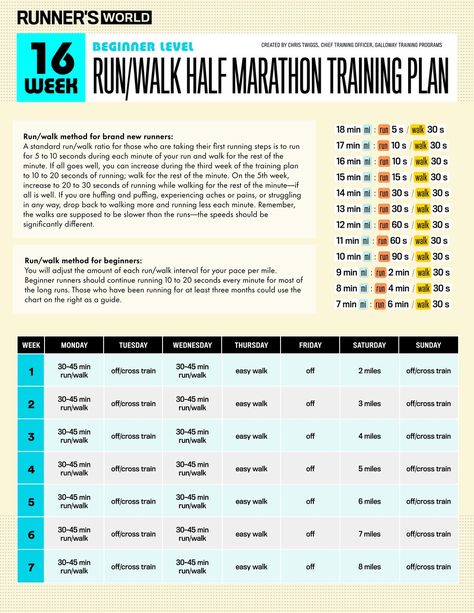 training chart Half Marathon Plan, Marathon Plan, Half Marathon Training Plan, Running Pace, Marathon Training Plan, Hiit Training, Senior Health, Runners World, Marathon Runners