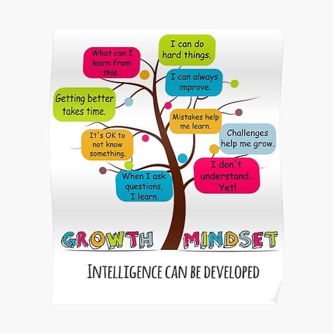 Growth Mindset For Students, Motivational Charts For Classrooms, Growth Mindset Pictures, Motivation Classroom Poster, Growth Mindset Posters Free, Thoughts For Kids, Growth Mindset Posters Classroom, Student Growth Mindset, Human Growth And Development