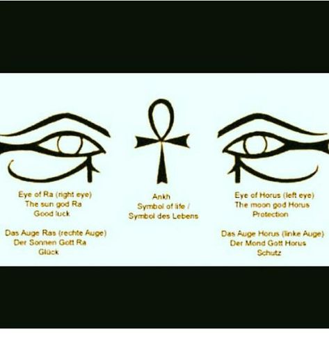 Eye Of Horus Meaning, Eye Of Rah, Eye Of Ra Tattoo, Horus Tattoo, Healing Symbols, Kemet Egypt, Spiritual Eyes, New Moon Rituals, Eye Of Ra