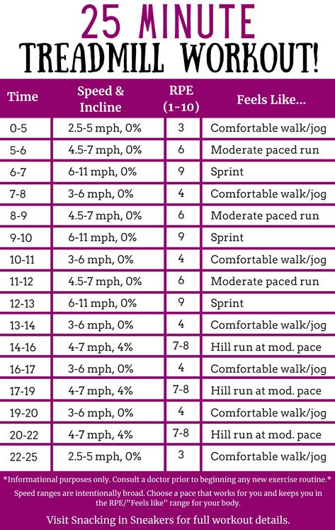 A 25 minute treadmill workout in chart form. 25 Minute Treadmill Workout, Running Intervals, Treadmill Workout Beginner, Workout For Runners, Treadmill Workout Fat Burning, Running Training Plan, Floral Hair Vine, Beautiful Wedding Hair, Sophisticated Hairstyles