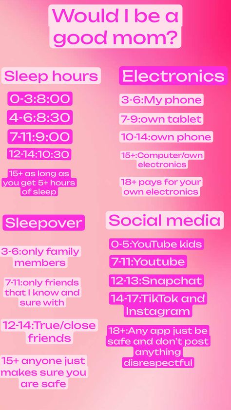 Would I be a good mom challenge!!! #fyp #challenge #wouldibeagoodmom Be A Good Mom, 5 Hours Of Sleep, Mom Challenge, Good Mom, Youtube Kids, Just Friends, Best Mom, Snapchat, Parenting