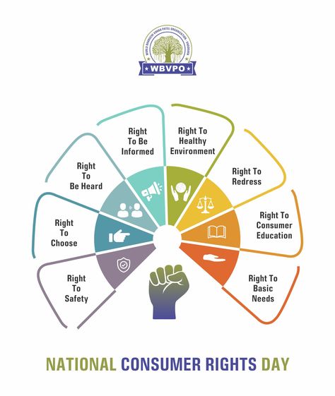 National consumer day for wbvpo vadodara social media post. Consumer Protection Drawings, National Consumer Rights Day, World Consumer Rights Day, 21st Century Teaching, Book Cover Page Design, Your Voice Matters, Consumer Rights, Social Studies Projects, Project Cover Page