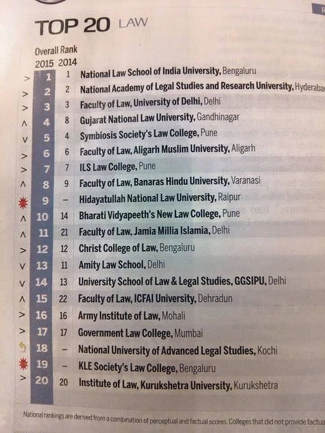 Prof.Dr.Mukund Sarda  Bharti Vidyapeeth Deemed University Law College Pune India Today ranked New Law College within Top Ten ‪#‎mukundsarda‬ ‪#‎mukundsardanews‬ ‪#‎mukundsardawiki‬ ‪#‎mukundsardapune‬ ‪#‎BVU‬ ‪#‎NLC‬ Government Law College Mumbai, Law School India, Symbiosis Law School Pune, National Law University Delhi, Coep Pune College, Nalsar University Of Law, Afmc Pune College Aesthetic, Afmc Pune College, Law Inspiration