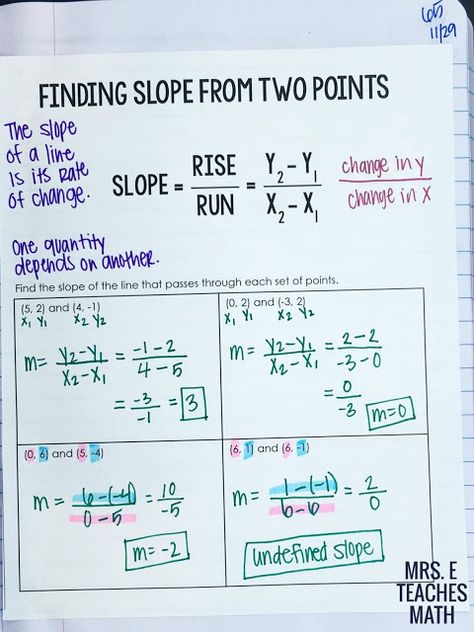 finding slope from two points interactive notebook page for algebra Maths Classroom, Finding Slope, Teaching Hacks, Teaching Math Strategies, College Algebra, Teaching Algebra, Math 8, School Algebra, Math Charts