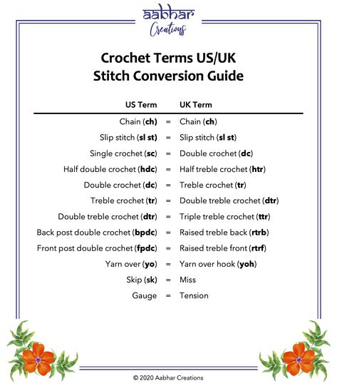 As the crochet terms are different in US and UK, here's our handy conversion chart. Uk Vs Us, Crochet Stitches Uk, Uk Crochet Terms, Crochet Conversion Chart, Loom Knitting For Beginners, Us Crochet Terms, Crochet Stitches Symbols, Crochet Charts, Stitches Crochet