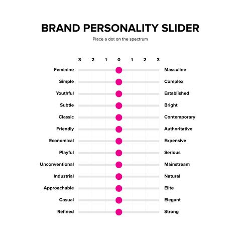 [Freebie] Brand Personality Slider - A Brand Strategy Tool | JUST™ Creative Business Branding Design, Brand Marketing Strategy, Business Fonts, Business Branding Inspiration, Brand Personality, Branding Process, Business Marketing Plan, Branding Your Business, Brand Development