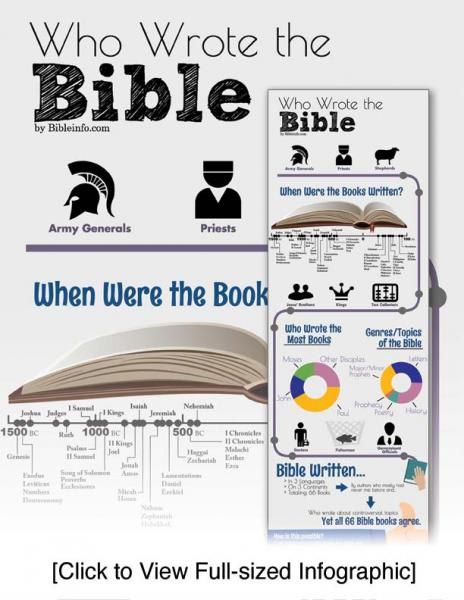 Who Wrote The Bible, Teen Ministry, Bible 2, Spirit Of Truth, Bible Resources, Understanding The Bible, Childrens Bible, Bible Time, 2 Peter