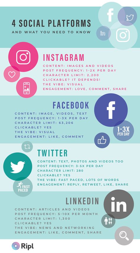 Social Media Management Business, Social Media Content Strategy, Social Media Content Planner, Facebook Content, Types Of Social Media, Social Media Marketing Manager, Social Media Marketing Plan, Media Planner, Social Media Marketing Content