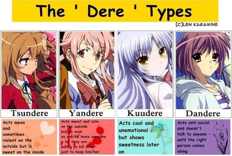 Taiga/tsundere queen Yuno/yandere queen Angel/kuudere queen Nagato/dandere queen Anime Meaning, Dere Types, Yuki Nagato, Otaku Issues, Anime Facts, Haruhi Suzumiya, Yuno Gasai, Anime Nerd, A Silent Voice