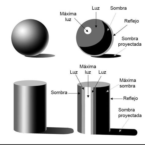 How To Shade Metal, How To Draw Metal, Shading Metal, Metal Shading, Metallic Drawing, Photos Of Objects, Metal Sketch, 3d Shading, Draw Metal