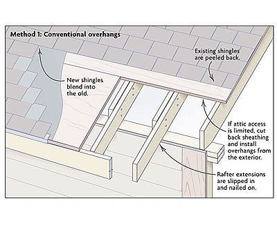 Adding roof overhangs - Fine Homebuilding Question & Answer Roof Overhang, Drip Edge, Cool Roof, Roof Structure, Roofing Contractors, Roof Repair, Home Repairs, Roof Design, Home Maintenance