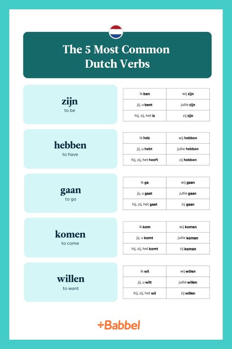 The 20 Most Common Dutch Verbs And How To Use Them Dutch Verbs, Dutch Phrases, Netherlands Language, Language Journal, Dutch Words, Dutch Language, Learn Another Language, Grammar Rules, School Study Tips