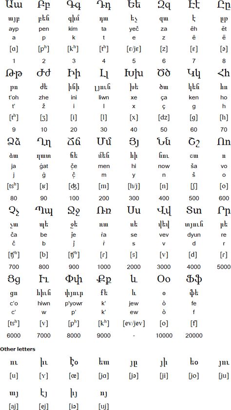 Armenian Calligraphy, Armenian Language, Armenian Alphabet, Yoga Facts, Language Families, Alphabet Charts, Writing Systems, European Languages, Greek Alphabet