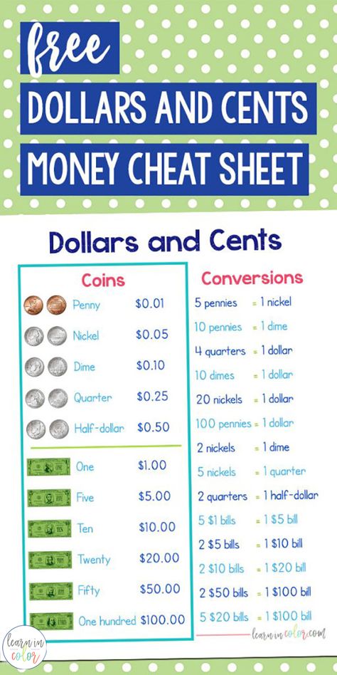 Free Dollars and Cents Money Cheat Sheet | Financial Literacy for Kids Financial Literacy For Kids, Math Money, Money Math Worksheets, Learning Money, Teaching Money, Money Poster, Money Activities, Money Math, Money Worksheets