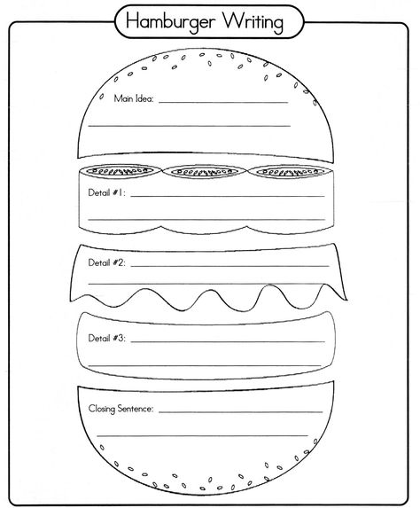 Answer Sandwich Graphic Organizer Hamburger Writing, Persuasive Writing Graphic Organizer, Paragraph Writing Worksheets, Story Maps, 3rd Grade Writing, 2nd Grade Writing, 4th Grade Writing, First Grade Writing, Writers Workshop