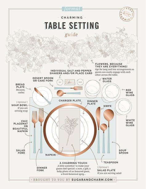 Table Setting Checklist, How To Set A Table, Easter Brunch Table Setting, Table Setting Guide, Restaurant Table Decor, Modern Thanksgiving Table, Table Setting Etiquette, Formal Dinner Table, Easter Brunch Table