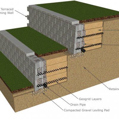 Cornerstone geogrid retaining wall | CornerStone Retaining Walls Gravity Retaining Wall, Diy Retaining Wall, Backyard Retaining Walls, Sloped Backyard Landscaping, Retaining Wall Design, Retaining Wall Blocks, Building A Retaining Wall, Terraced Landscaping, Landscaping On A Hill