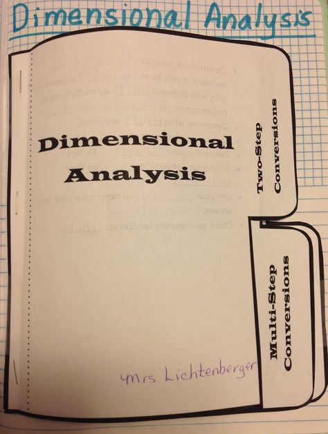 Vocabulary Interactive Notebook, Nursing Math, Literal Equations, Dimensional Analysis, Math Expressions, Middle School Literacy, Algebra Equations, Interactive Journals, Math Interactive