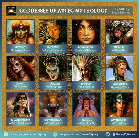 Goddesses of Aztec Mythology Fire Goddess, Myths & Monsters, World Mythology, Pagan Goddess, Aztec Culture, Aztec Warrior, Legends And Myths, Ancient Mythology, Pagan Witch