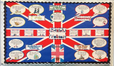 Primary display board ❤️  Topic : British values British Values Display, Ks2 Display, Stone Age Display, Values Display, Primary School Displays, British Values, Place Value Chart, Class Displays, Early Childhood Learning