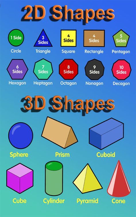 3d Shapes Worksheets, Shape Chart, Math Charts, 2d And 3d Shapes, Shape Names, Shapes Preschool, Shapes Worksheets, Shape Posters, 2d Shapes