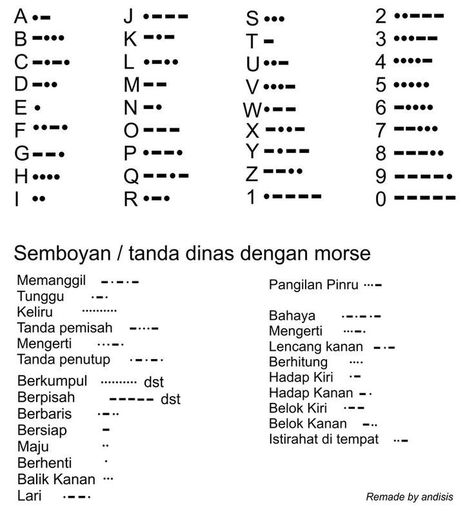 Ini adalah sandi yang biasa digunakan pada saat pramuka Sandi Rumput, Kisi Kisi, Studying Math, Toddler Learning Activities, Morse Code, Self Reminder, Toddler Learning, Study Tips, Learning Activities