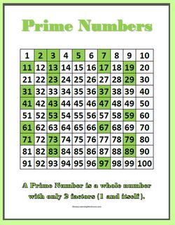 Classroom Freebies: Number Charts and Student Printables - Prime and Composite Classroom Numbers, Student Printables, Prime And Composite Numbers, Math Tips, Composite Numbers, Prime And Composite, Prime Numbers, Math Charts, Learning Mathematics