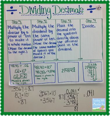 Anchor chart idea for dividing with decimal in dividend.  4 step method doesn't match our 3 step approach, but good idea... Dge Phonics, Decimals Anchor Chart, Class Introduction, Teaching Decimals, Dividing Decimals, Fluency Activities, Math Fluency, Sixth Grade Math, Math Charts