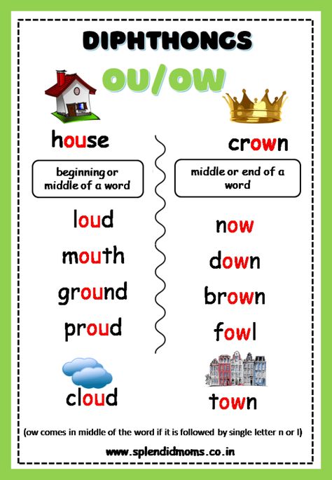 Reading Rules, Oi Oy, Vowel Pairs, Ell Resources, Phonic Games, Intervention Classroom, Phonics Chart, Dyslexic Students, Reading Comprehension For Kids