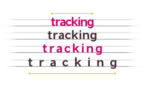 The Beginner’s Guide to Tracking Fonts For Magazine, Indesign Tutorials, Magazine Fonts, Letter Spacing, Best Fonts, Text Frame, Graphic Design Resources, Typography Letters, Design Typography