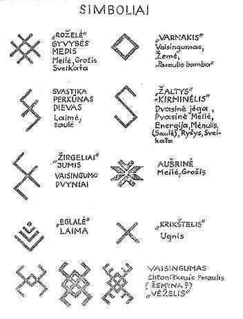 Pagan Symbols And Meanings, Baltic Symbols Lithuania Tattoo, Folk Symbols, Swedish Tattoo, Tattoo Alphabet, Symbols And Their Meanings, Lithuania Flag, Pagan Tattoo, Slavic Paganism