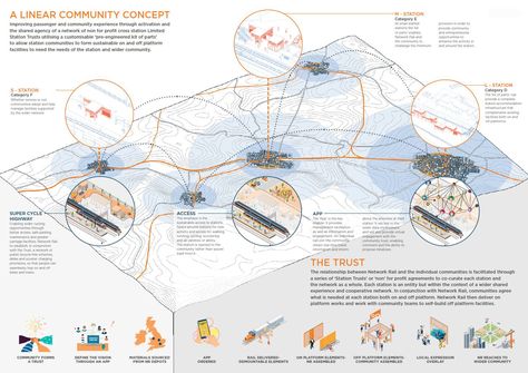 Chapman Taylor creates competition concept for new type of railway station #RailwayStations #NetworkRail #Transportation #TransportationArchitecture #RIBA #Architects #Architecture #Design #Designers Railway Architecture Concept, Architecture Transportation Analysis, Train Station Architecture Concept, Concept Diagram Architecture Ideas, Railway Station Architecture, Transportation Architecture, Transportation Planning, Site Analysis Architecture, Transport Hub