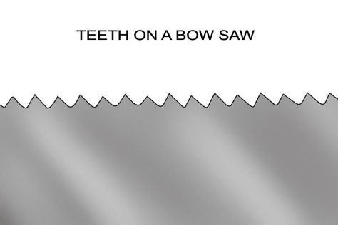 Crosscut Saw Teeth vs Rip Saw Teeth - Wonkee Donkee Tools Crosscut Saw, Saw Sharpening, Types Of Saws, Woodworking Saws, Hand Saws, Woodworking Hand Tools, Saws, Hand Tools, Woodworking