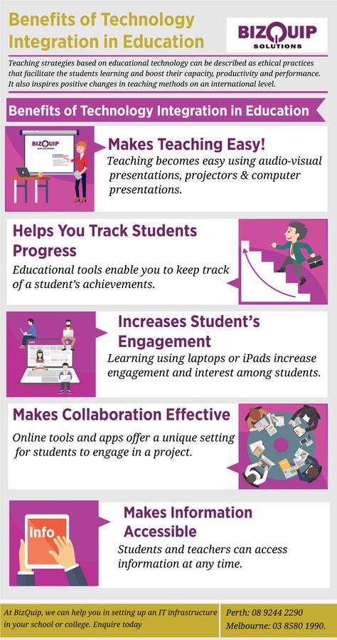 This benefits of Technology Integration In Education Infographic can help you understand all the benefits of integrating technology in education today and how this can have positive outcomes for everyone. Benefits Of Technology In Education, Technology Integration In The Classroom, Infographic About Technology, Plc Room, Technology Infographic, Happy Job, Technology In Education, Tools List, Instructional Technology