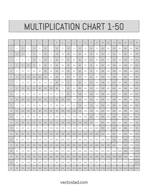 Free Printable Horizontal Vertical Portrait Multiplication Chart 1-50 Multiplication Table 1 To 100, Printable Multiplication Chart, Multiplication Chart, 1 To 100, Multiplication Table, Beautiful Scenery Photography, Basic Math Skills, Times Tables, Scenery Photography