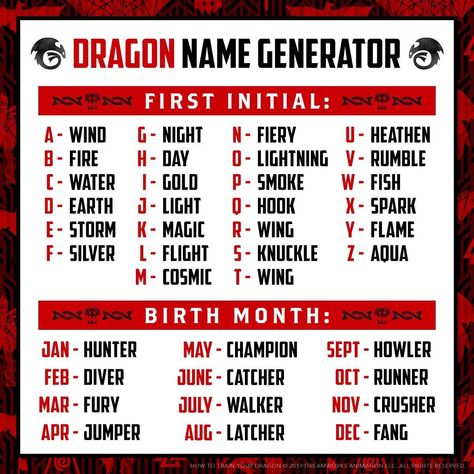 Dragon Names Generator, Funny Name Generator, Dragon C, Spell Your Name, Dragon Names, Superhero Names, Fantasy Names, Httyd Dragons, Dragon Party